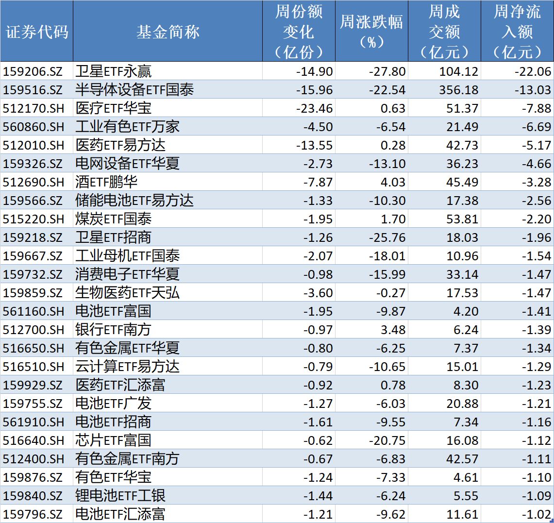 你恐慌我贪婪！超2100亿元资金借道ETF进场扫货，这些板块正被疯狂抄底