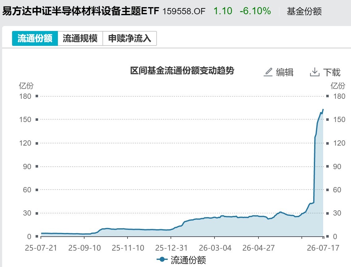 你恐慌我贪婪！超2100亿元资金借道ETF进场扫货，这些板块正被疯狂抄底