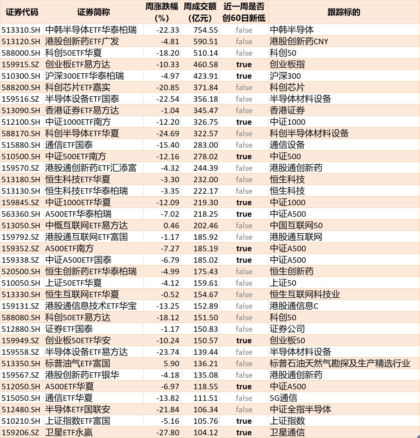 你恐慌我贪婪！超2100亿元资金借道ETF进场扫货	，这些板块正被疯狂抄底