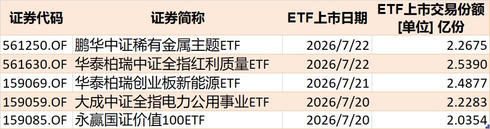 你恐慌我贪婪！超2100亿元资金借道ETF进场扫货，这些板块正被疯狂抄底