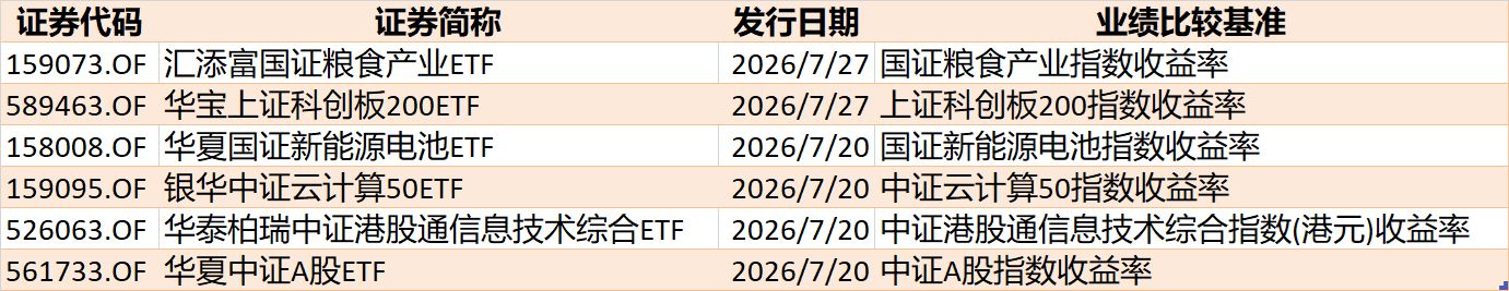 你恐慌我贪婪！超2100亿元资金借道ETF进场扫货，这些板块正被疯狂抄底