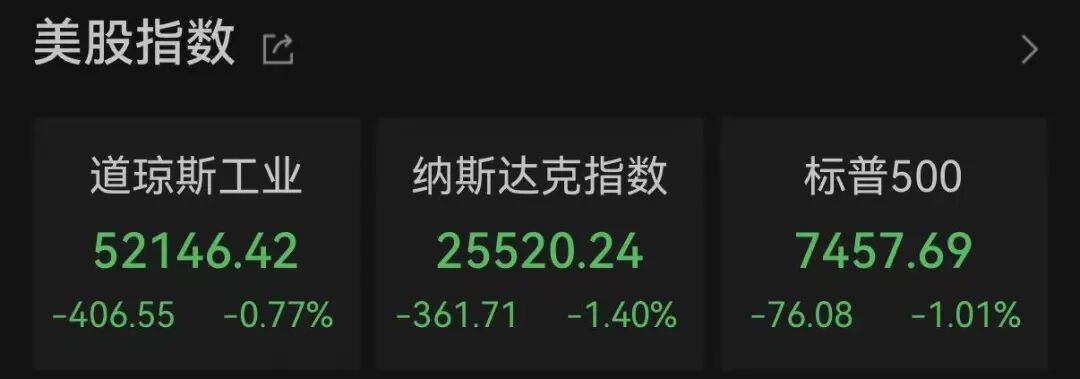 昨夜！美股芯片股，集体重挫！存储概念股，尾盘突变！