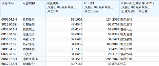 超1600亿元主力资金出逃 高位科技股被抛售