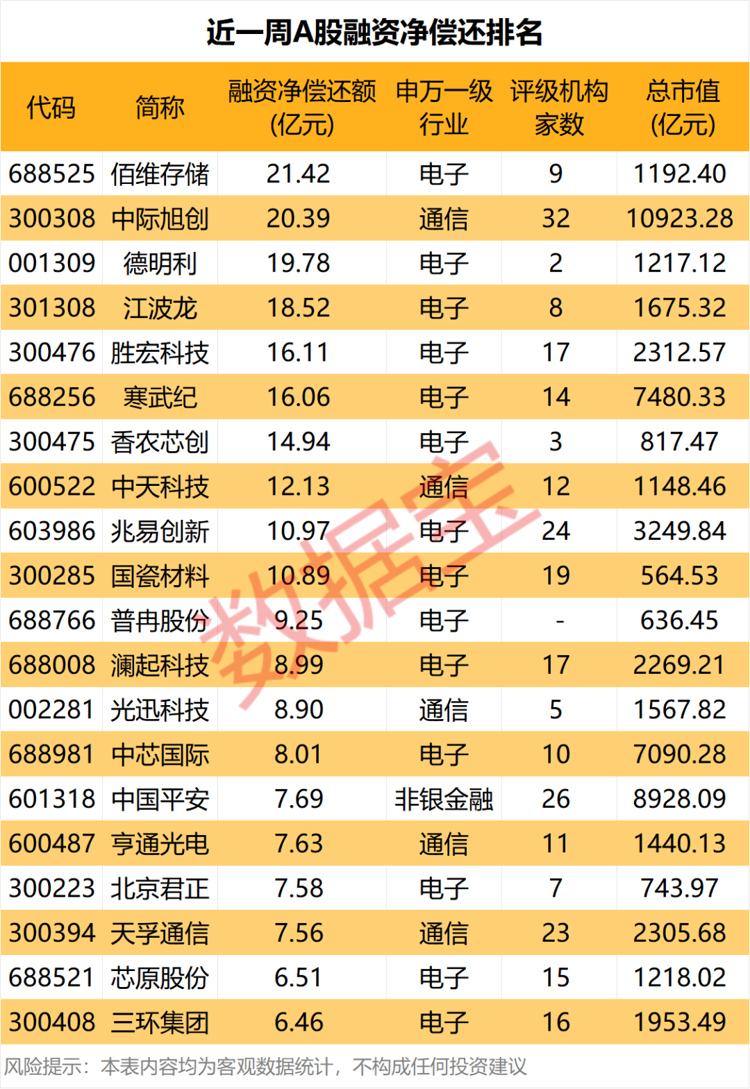 CRO龙头，杠杆资金逆势大手笔买入