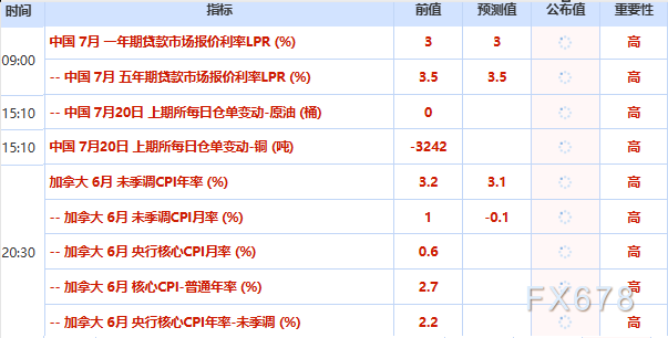 7月20日财经早餐：以色列随时备战伊朗	，美国务院发布全球安全提醒，金价下探4000关口，油价飙升近3%