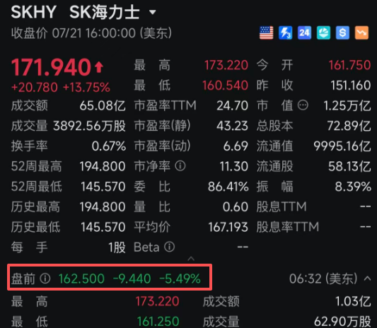 原油暴涨！美存储芯片股，盘前全线大跌！