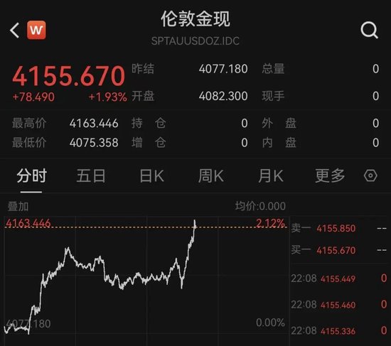 中东，最新消息！特朗普发声，黄金、白银直线拉升！纳指走低