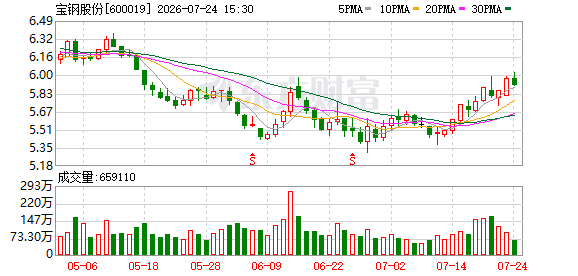 宝钢股份：发行债券是公司主要融资方式之一