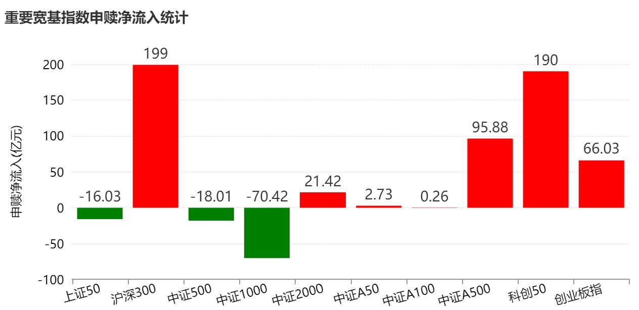 底部特征渐显？超500亿资金借道ETF抢反弹，这六只主题ETF吸金超10亿元
