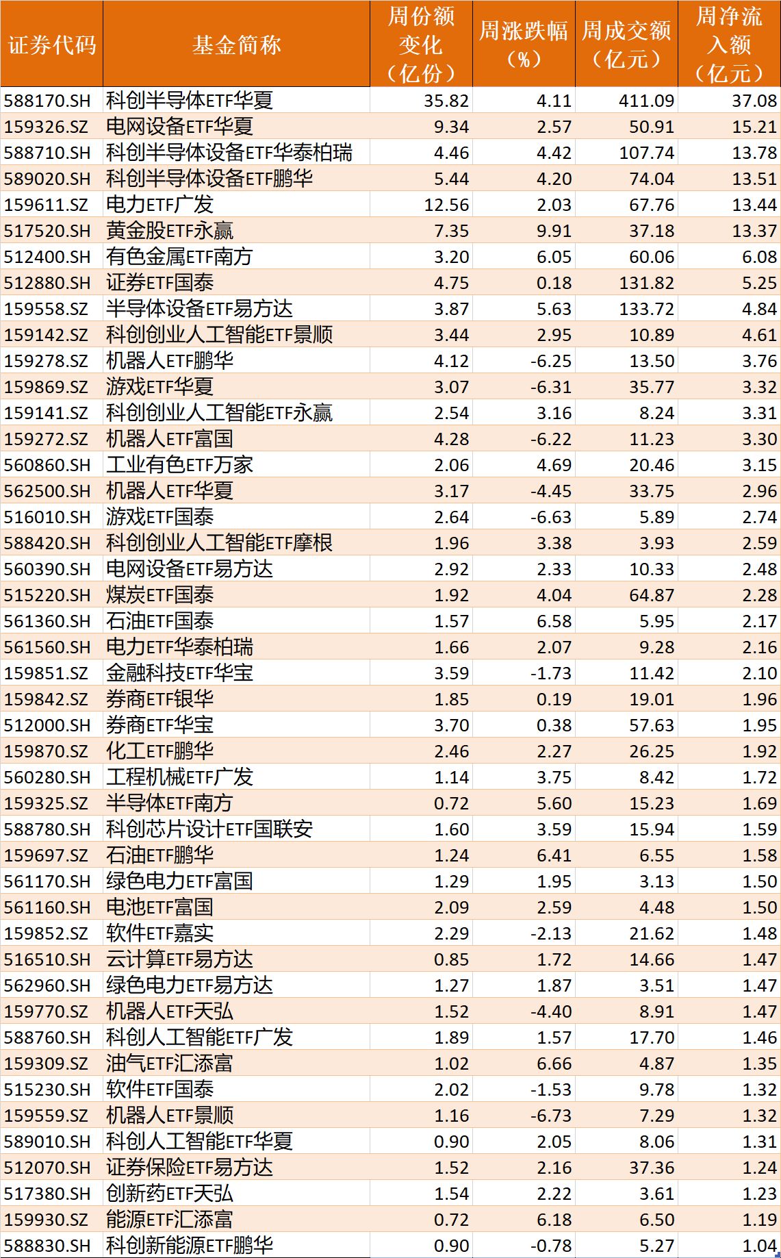 底部特征渐显？超500亿资金借道ETF抢反弹，这六只主题ETF吸金超10亿元