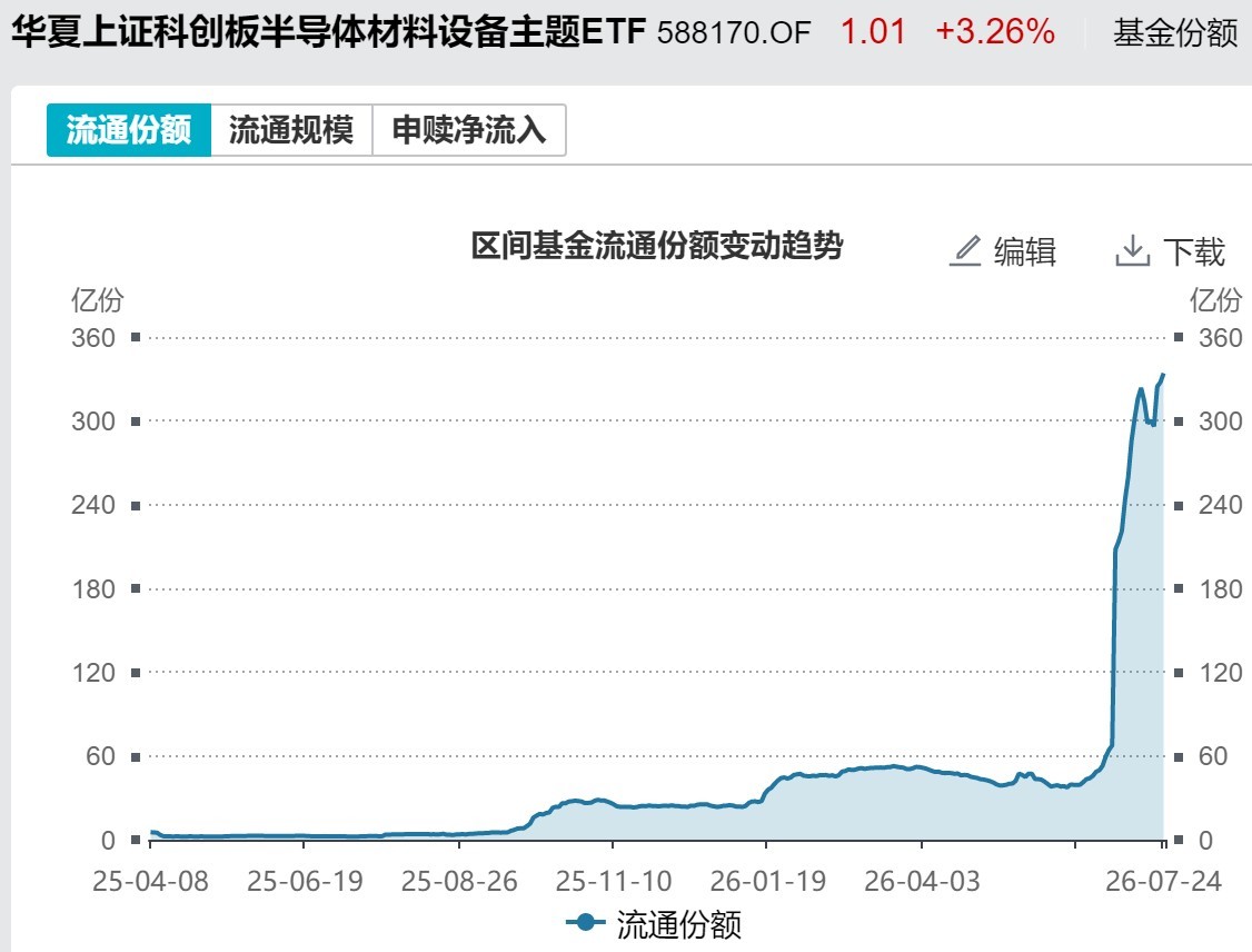 底部特征渐显？超500亿资金借道ETF抢反弹，这六只主题ETF吸金超10亿元