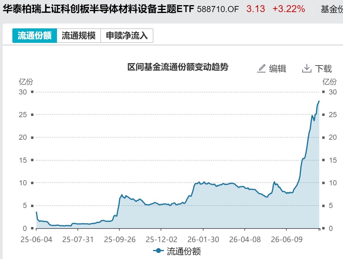 底部特征渐显？超500亿资金借道ETF抢反弹，这六只主题ETF吸金超10亿元