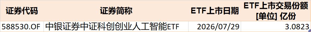 底部特征渐显？超500亿资金借道ETF抢反弹，这六只主题ETF吸金超10亿元