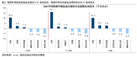 国信证券：历史性的抱团，对科技行情有何影响？