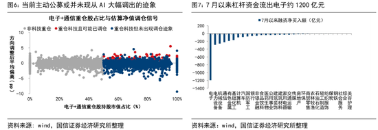 国信证券：历史性的抱团，对科技行情有何影响？