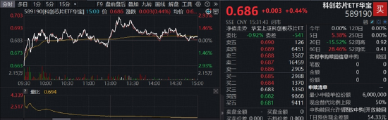 长鑫科技重磅首秀，市场将如何演绎？