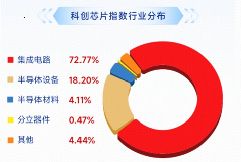 长鑫科技重磅首秀，市场将如何演绎？